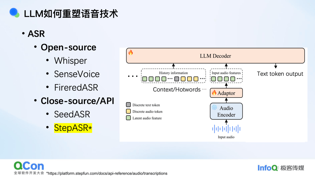 端到端语音模型：从语音表征到模型架构