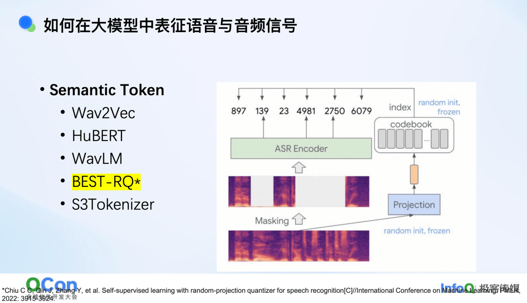 端到端语音模型：从语音表征到模型架构