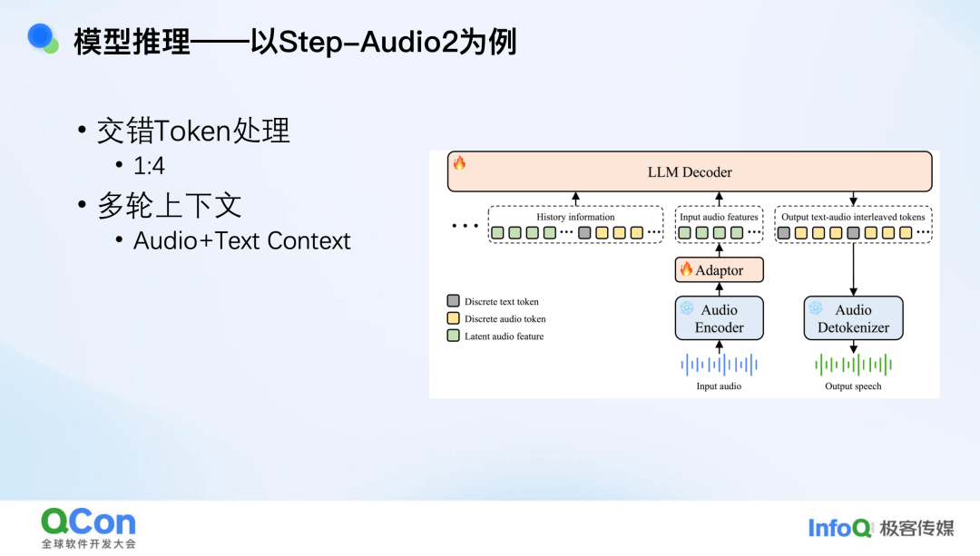 端到端语音模型：从语音表征到模型架构