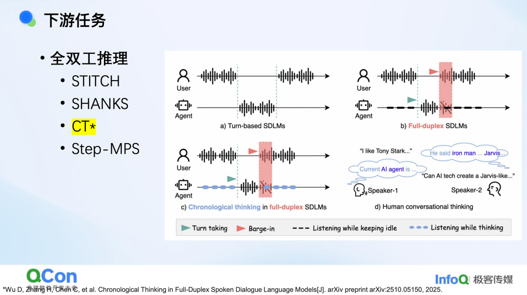 端到端语音模型：从语音表征到模型架构